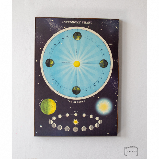 QUADRO ASTRONOMY CHART – 51X71